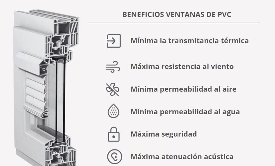 Corte de perfil de ventana de PVC